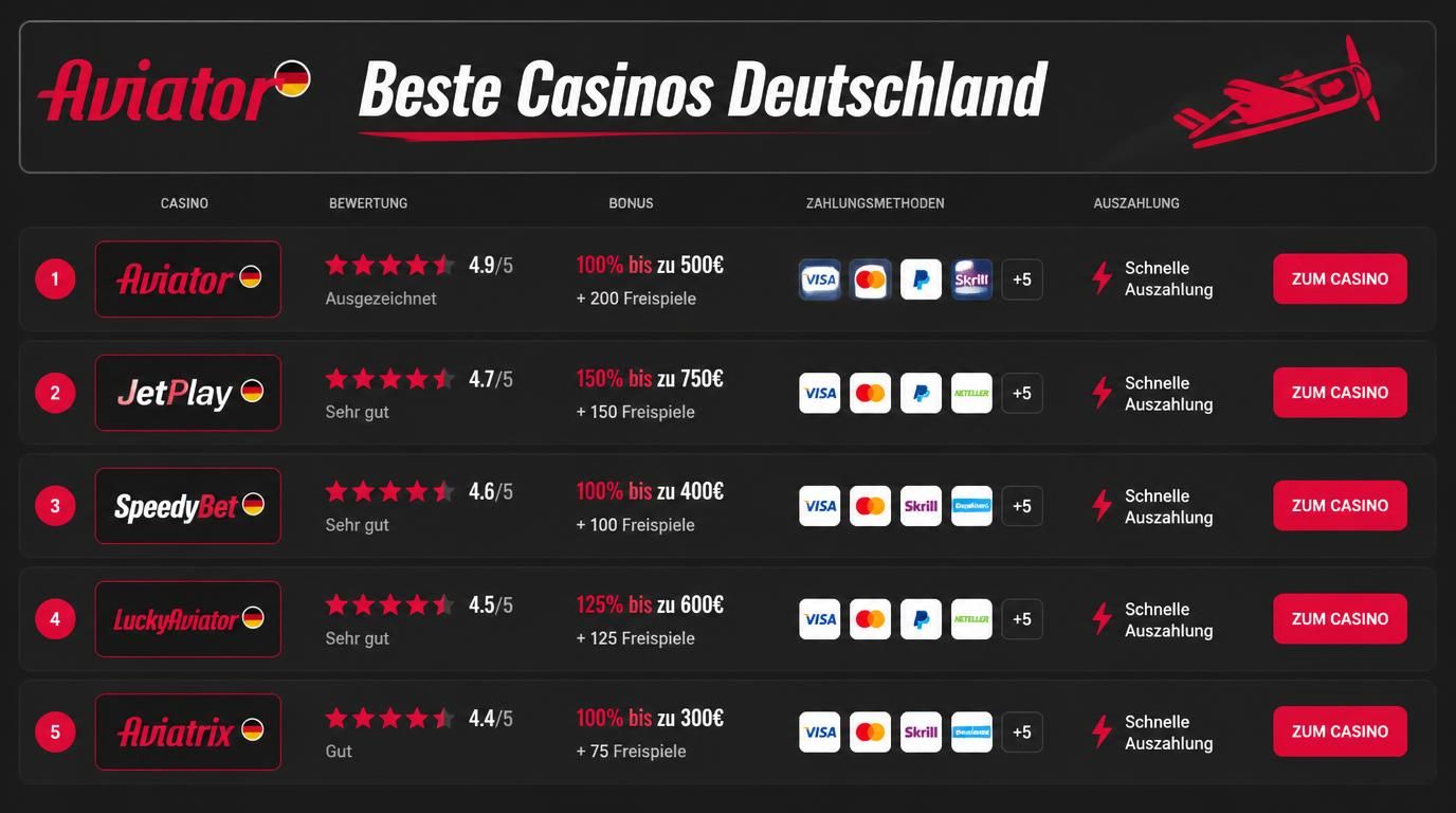 Liste deutscher Casinos mit Bonusangeboten und Zahlungswegen